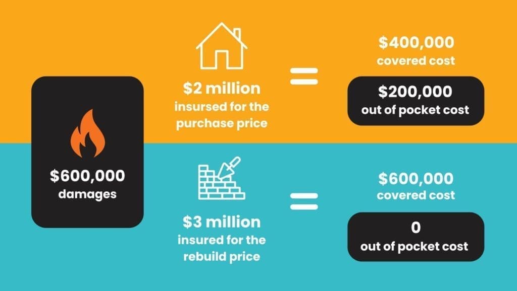 professional property valuations matter to help you determine the right cost to insure your property for